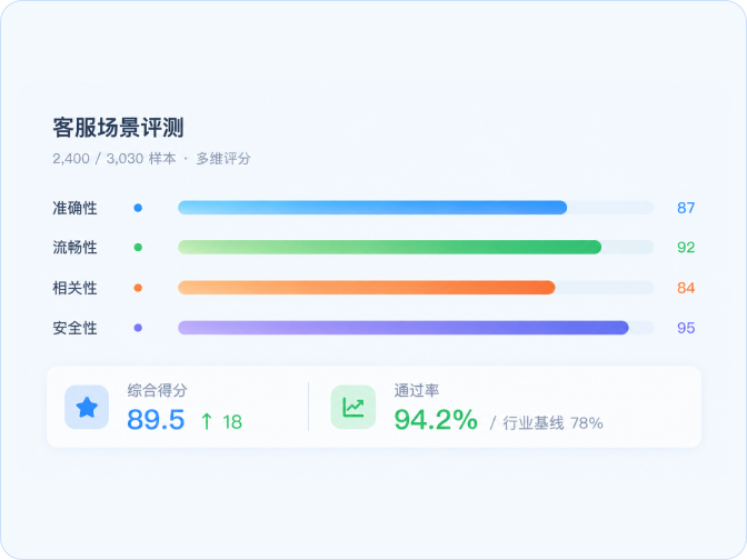 模型评估 · 产品界面示意